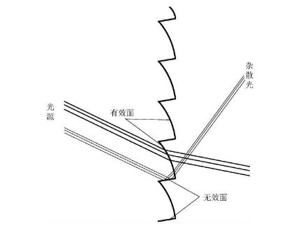 菲涅尔麻豆精品一区二区三区免费作用及原理介绍