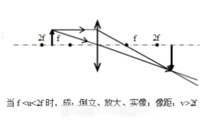 凸麻豆精品一区二区三区免费成像五种情况图