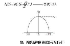 自聚焦麻豆精品一区二区三区免费原理